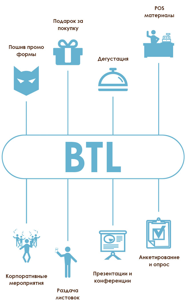 Btl проектов что это